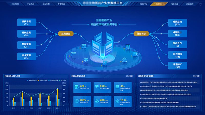 生物医药外包服务：揭秘厂家直供背后的价值**